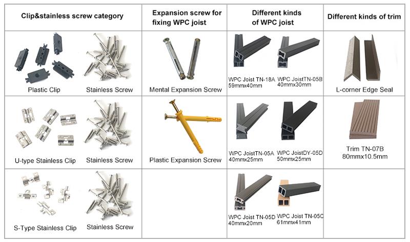تجهیزات جانبی